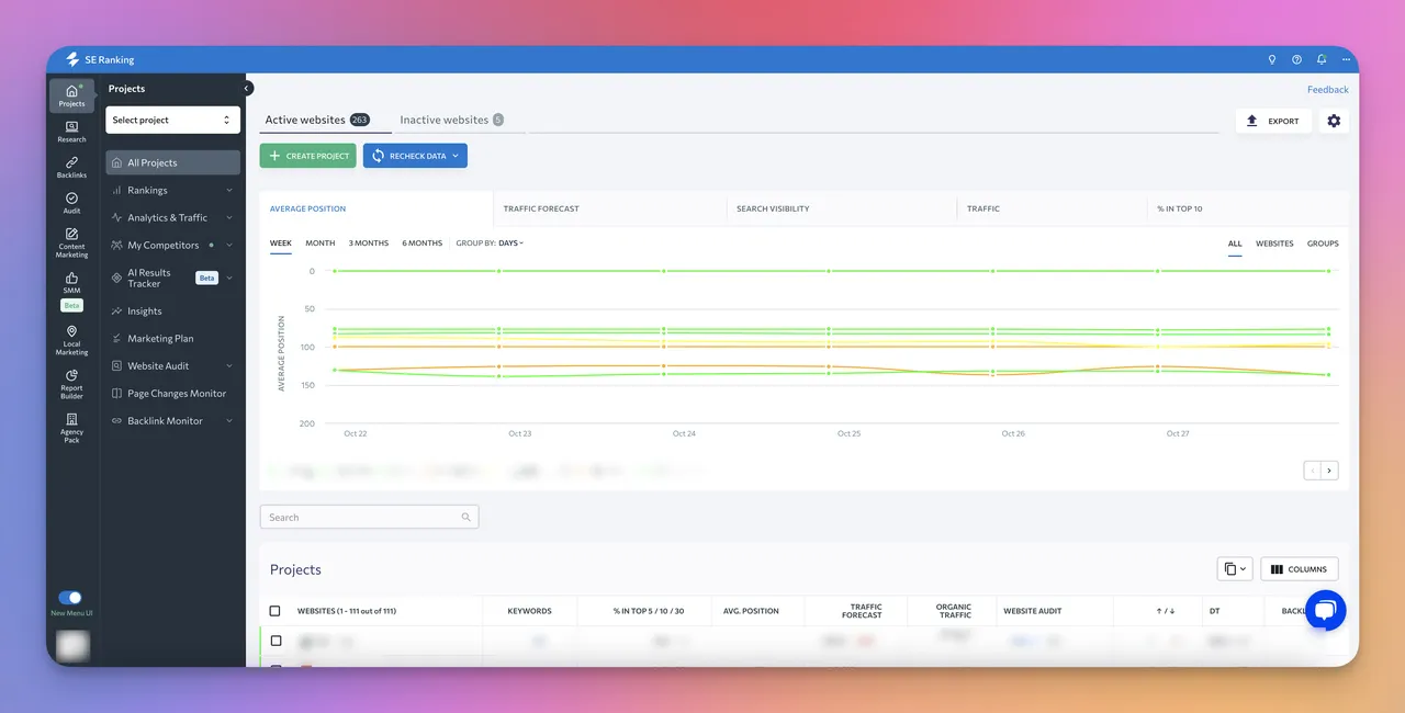 SE Ranking Dashboard