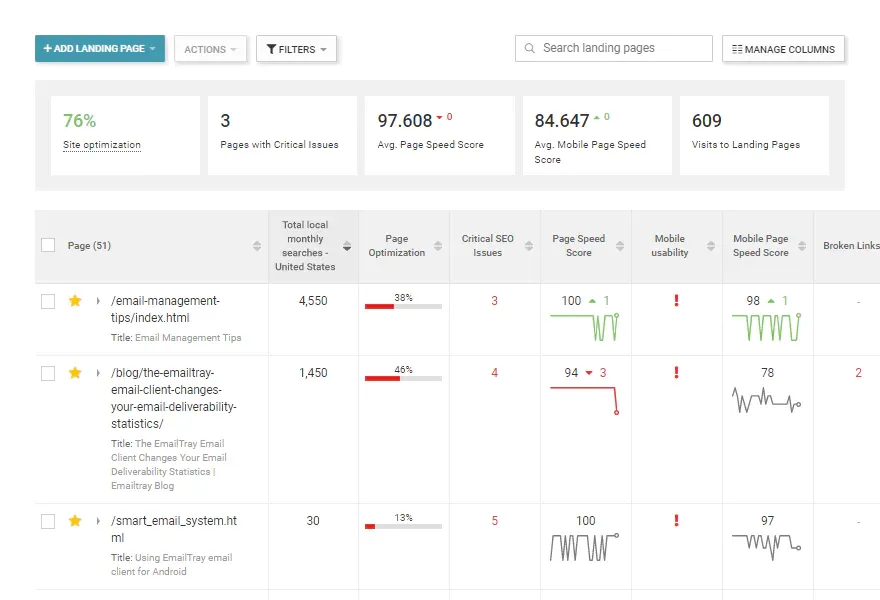SEOmator Website-Audit-Ergebnisse Dashboard mit SEO-Gesundheitswert, technischen Problemen und Optimierungsempfehlungen