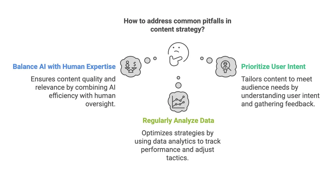 An infographic illustrating strategies for effectively addressing the public in content marketing campaigns.