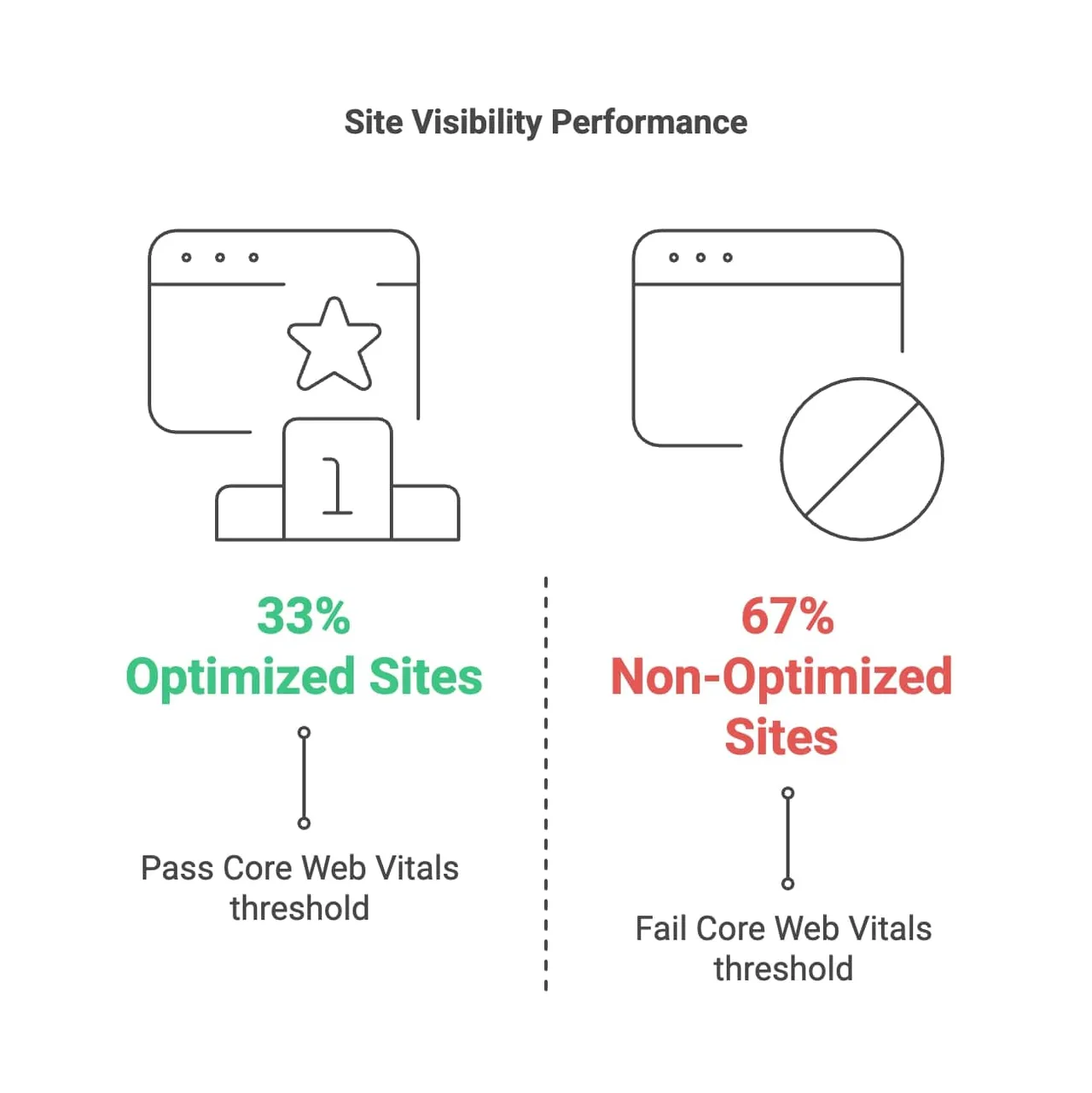 A visual representation of diverse site types and their performance levels for easy reference.