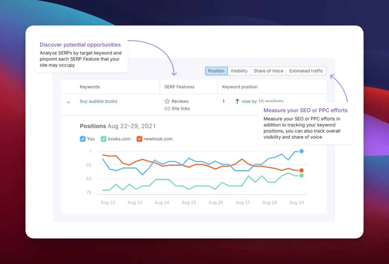 Semrush rank tracking tool