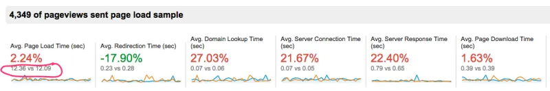 Site_Speed_Overview_-_Google_Analytics