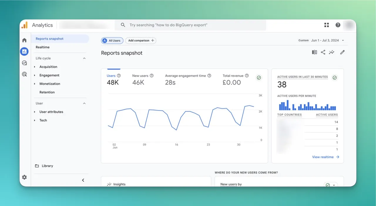 google analytics dashboard