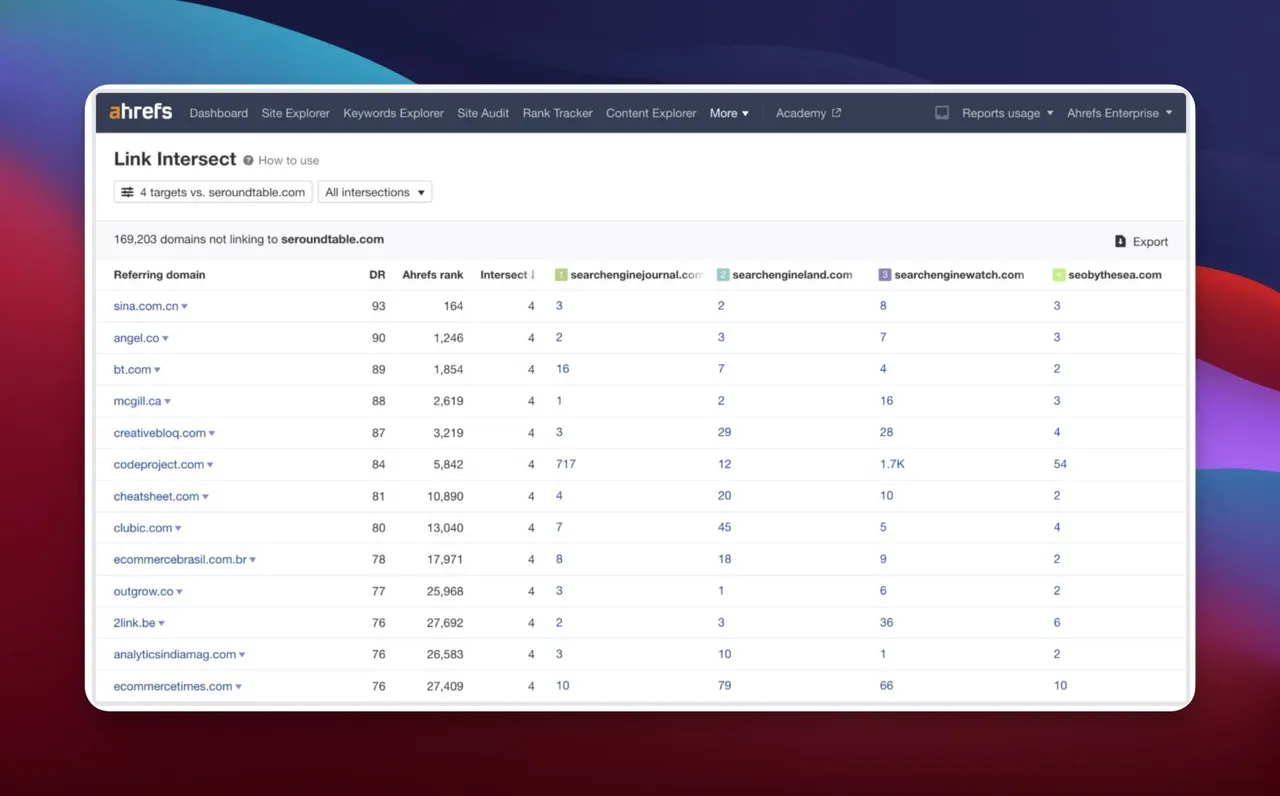 Ahrefs link intersect tool