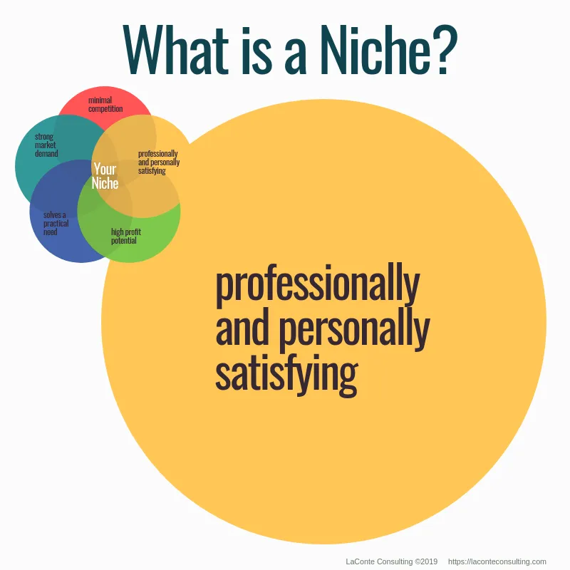 ein Diagramm zeigt die Unterscheidungsmerkmale von Nischenkeywords