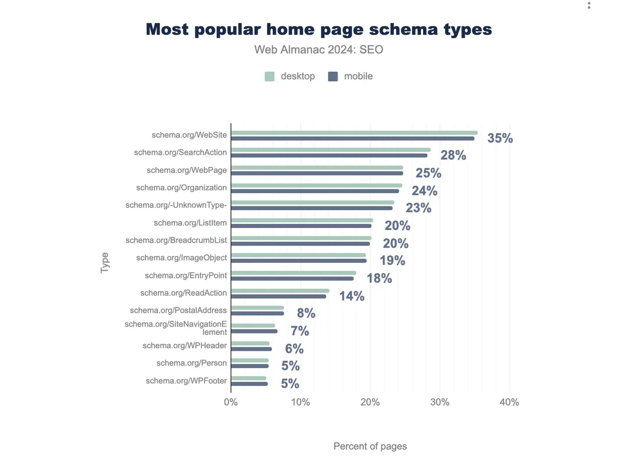 home pahe schema types