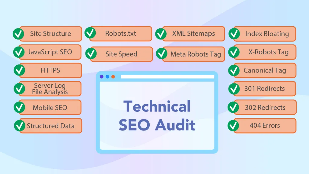 technical seo fundamentals