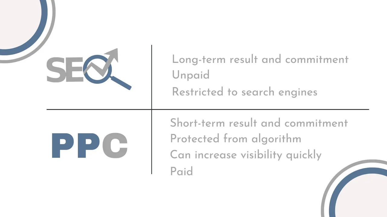 SEO vs PPC blog banner