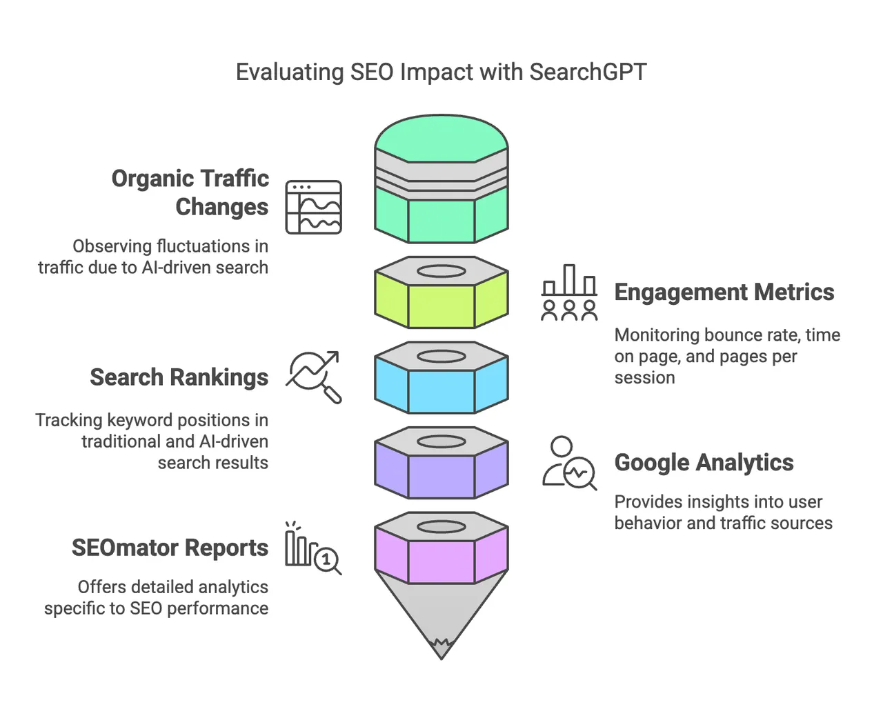A digital marketer analyzing search engine results, evaluating the effectiveness of SEO techniques on online traffic.