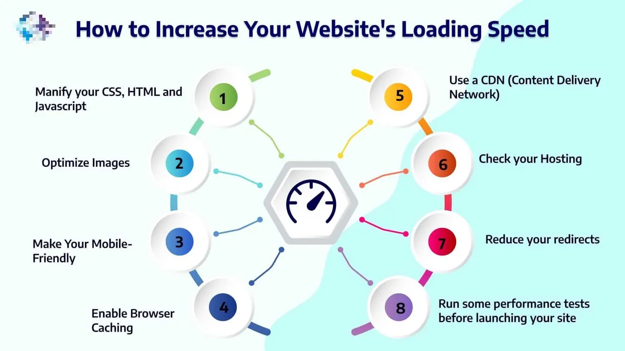 Strategies for Optimizing Page Load Speed
