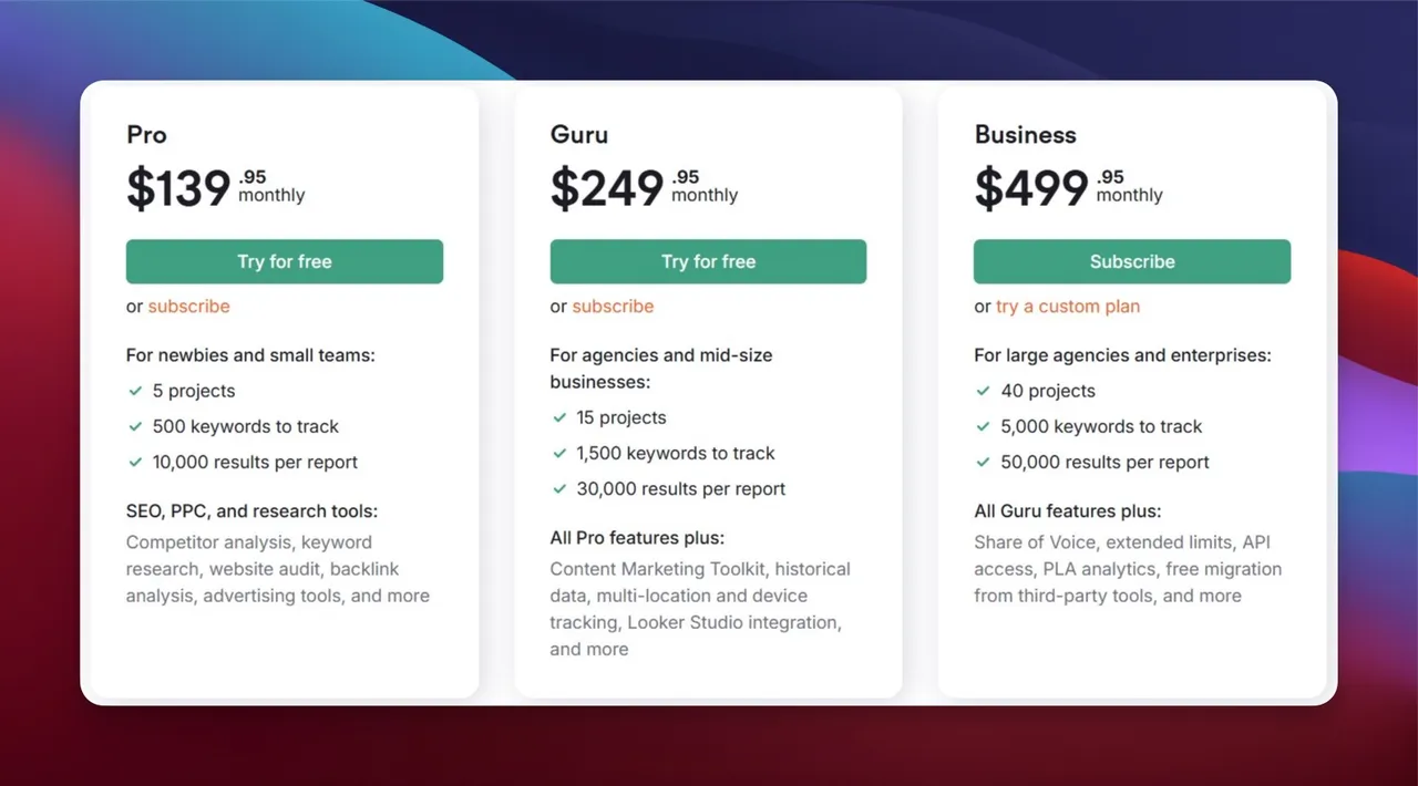 Semrush pricing plans
