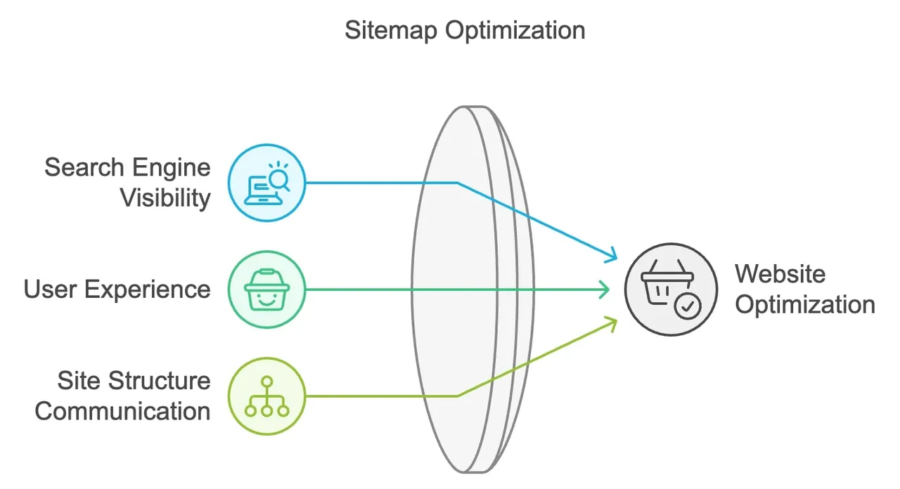 The Importance of a Sitemap for Your BigCommerce Store