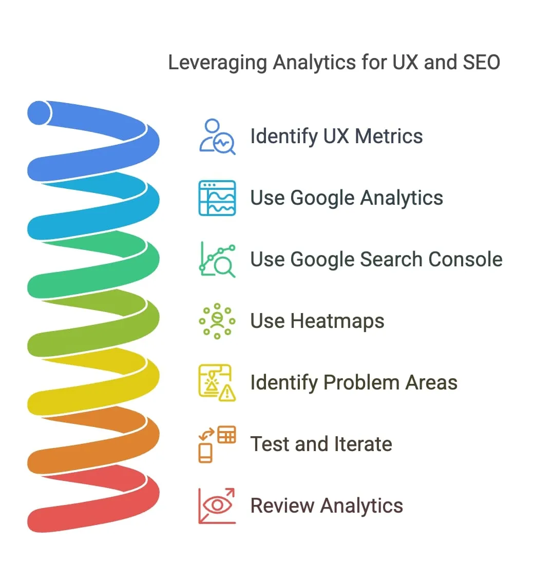 Dashboard mit Analysedaten zur Messung von User Experience und SEO-Metriken