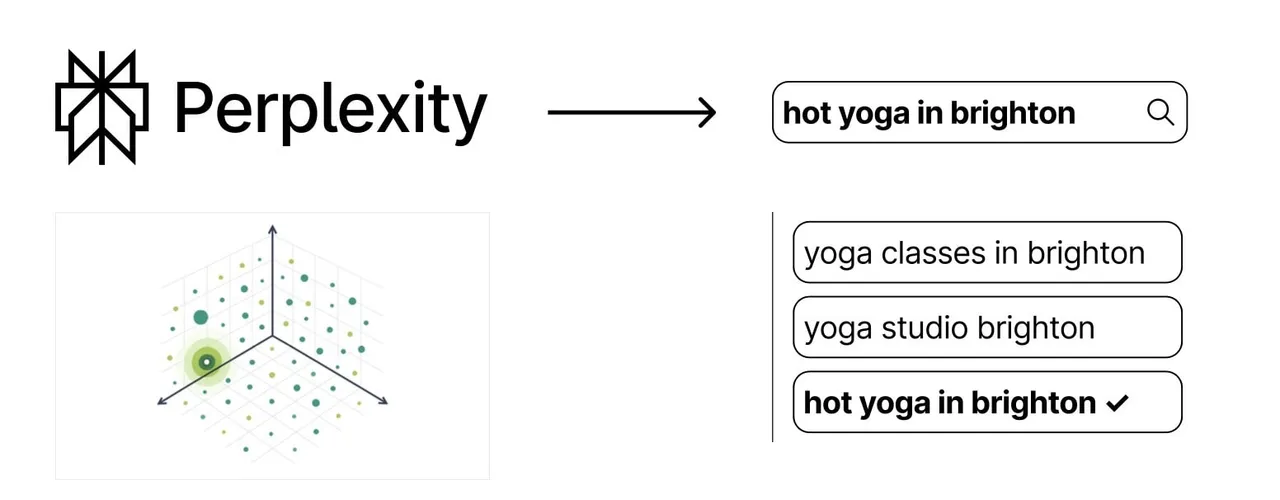 Suchalgorithmus von Perplexity