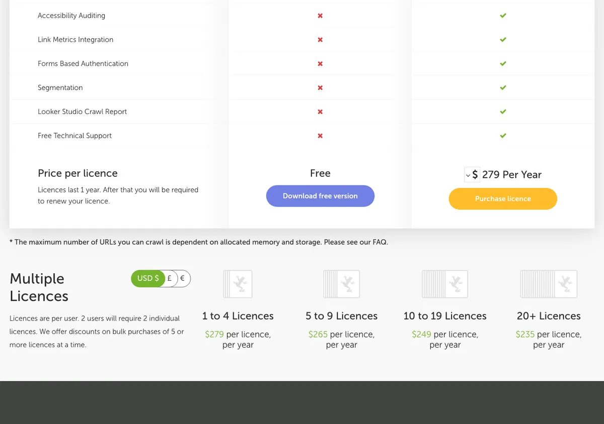 Screaming Frog pricing page: free version, $279 per licence per year, and bulk licence discounts