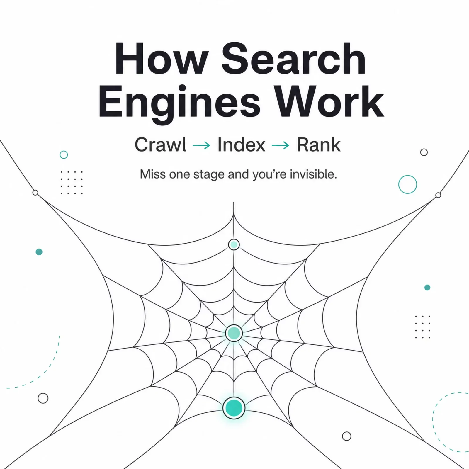 SEO-Prozess aus Crawling, Indexierung und Ranking als Spinnennetz-Diagramm dargestellt