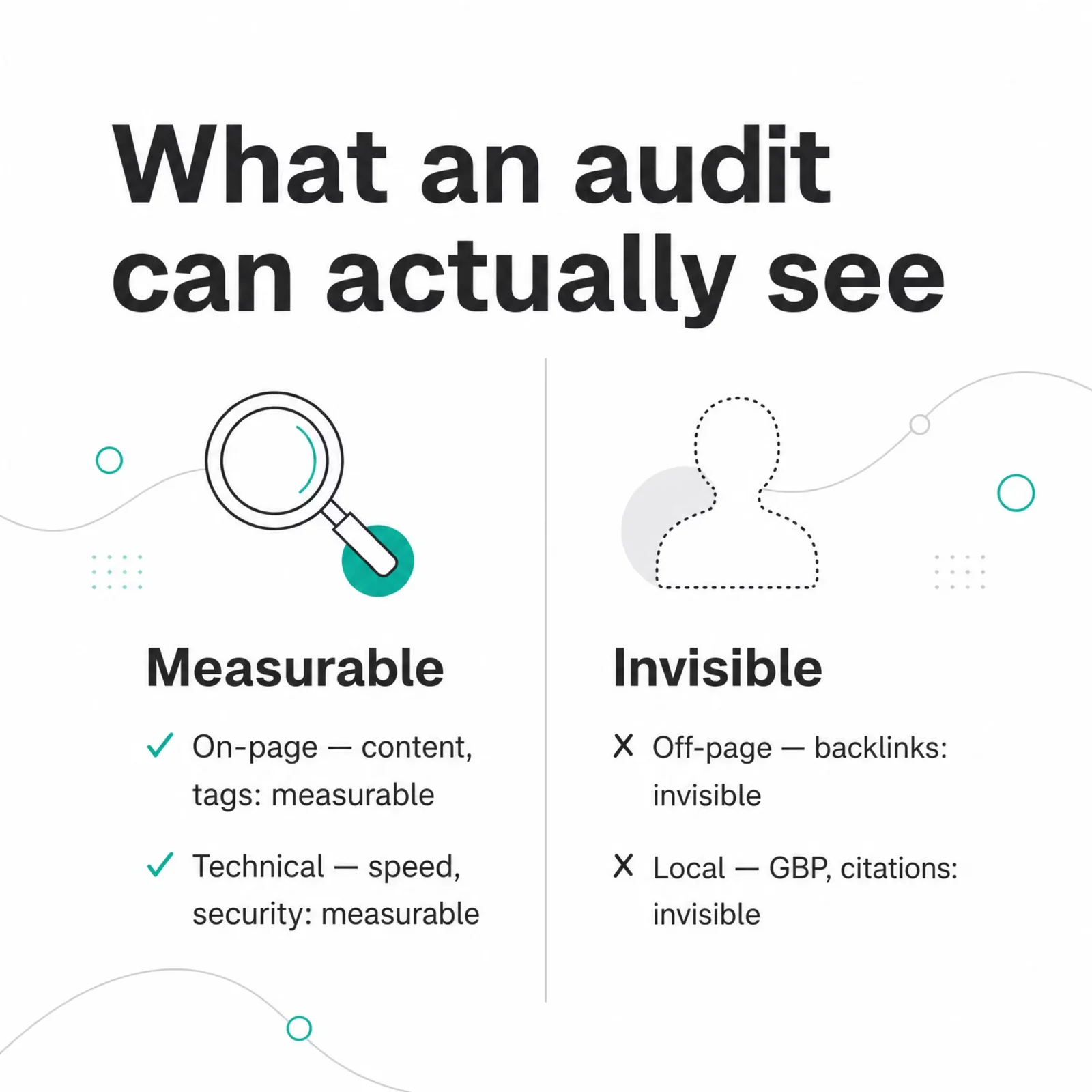 Vier Arten von SEO, aufgeteilt danach, was ein Einzelseiten-Audit messen kann