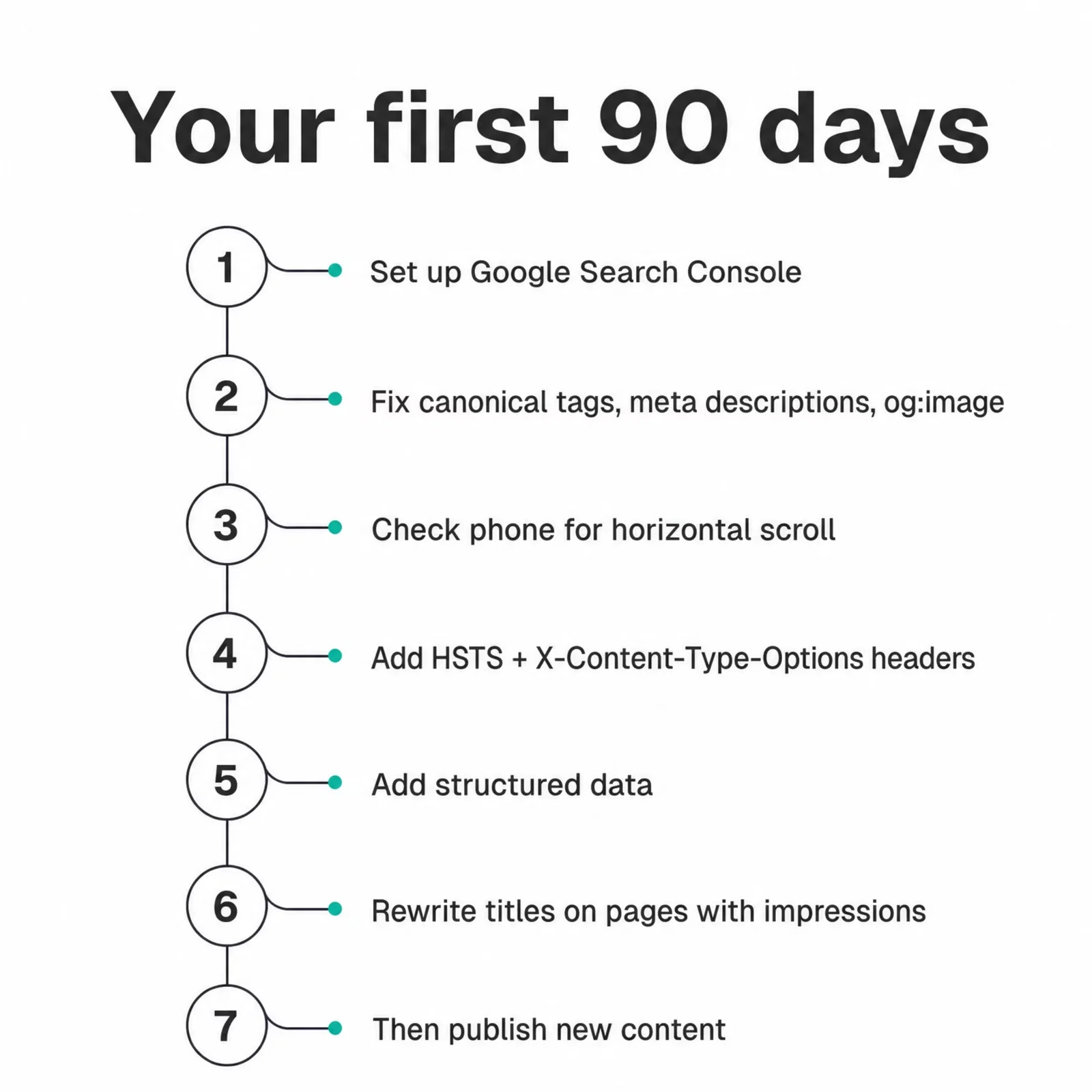 SEO-Checkliste für die ersten 90 Tage, von der Search-Console-Einrichtung bis zum Veröffentlichen