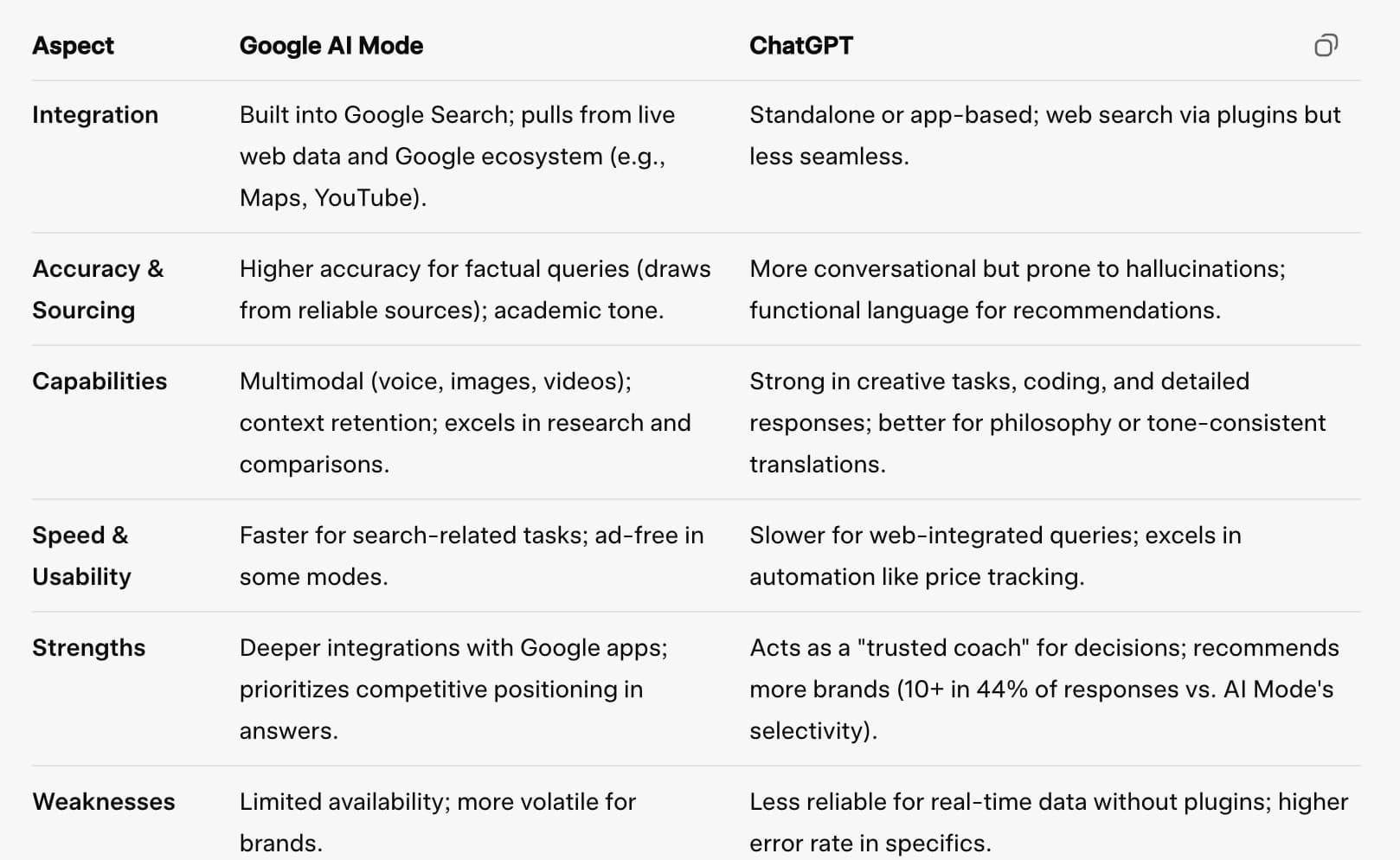 ChatGPT vs. Google AI Mode im Vergleich